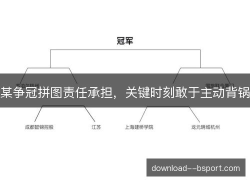 某争冠拼图责任承担,关键时刻敢于主动背锅 某争冠拼图责任承担,关键时刻敢于主动背锅
